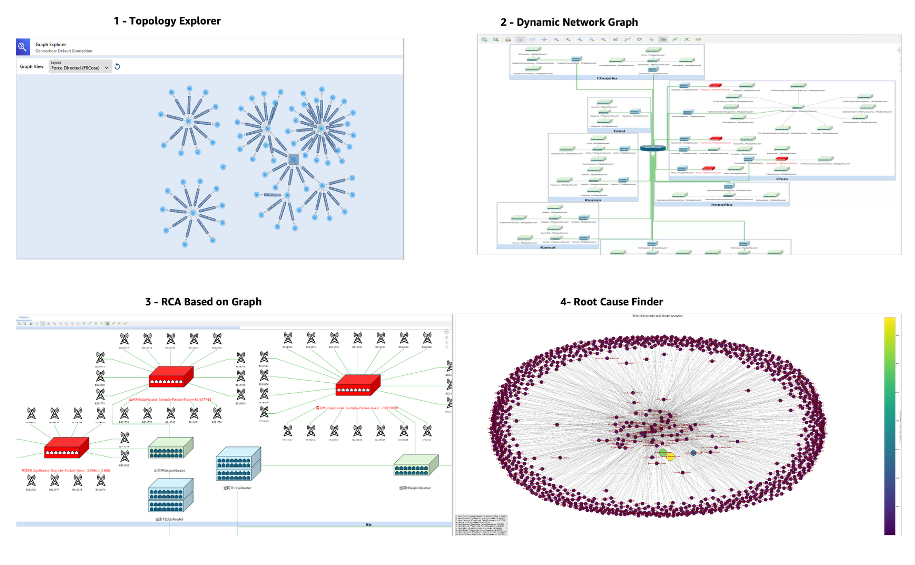 Figure 8. DOCOMO dashboards for Network Digital twin as a graph