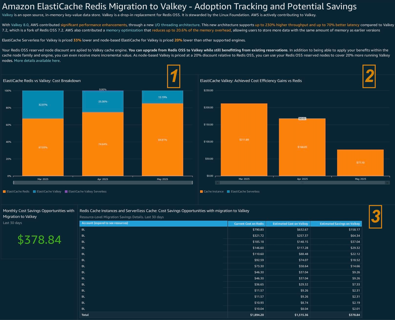 CUDOS dashboard showing potential savings by upgrading to Valkey