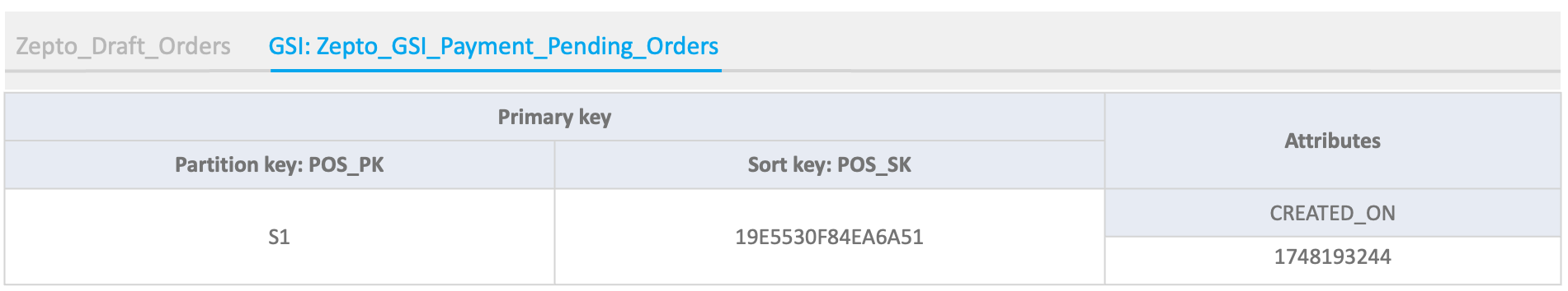 Secondary index view of Zepto payment system displaying pending orders with positioning keys and creation timestamp