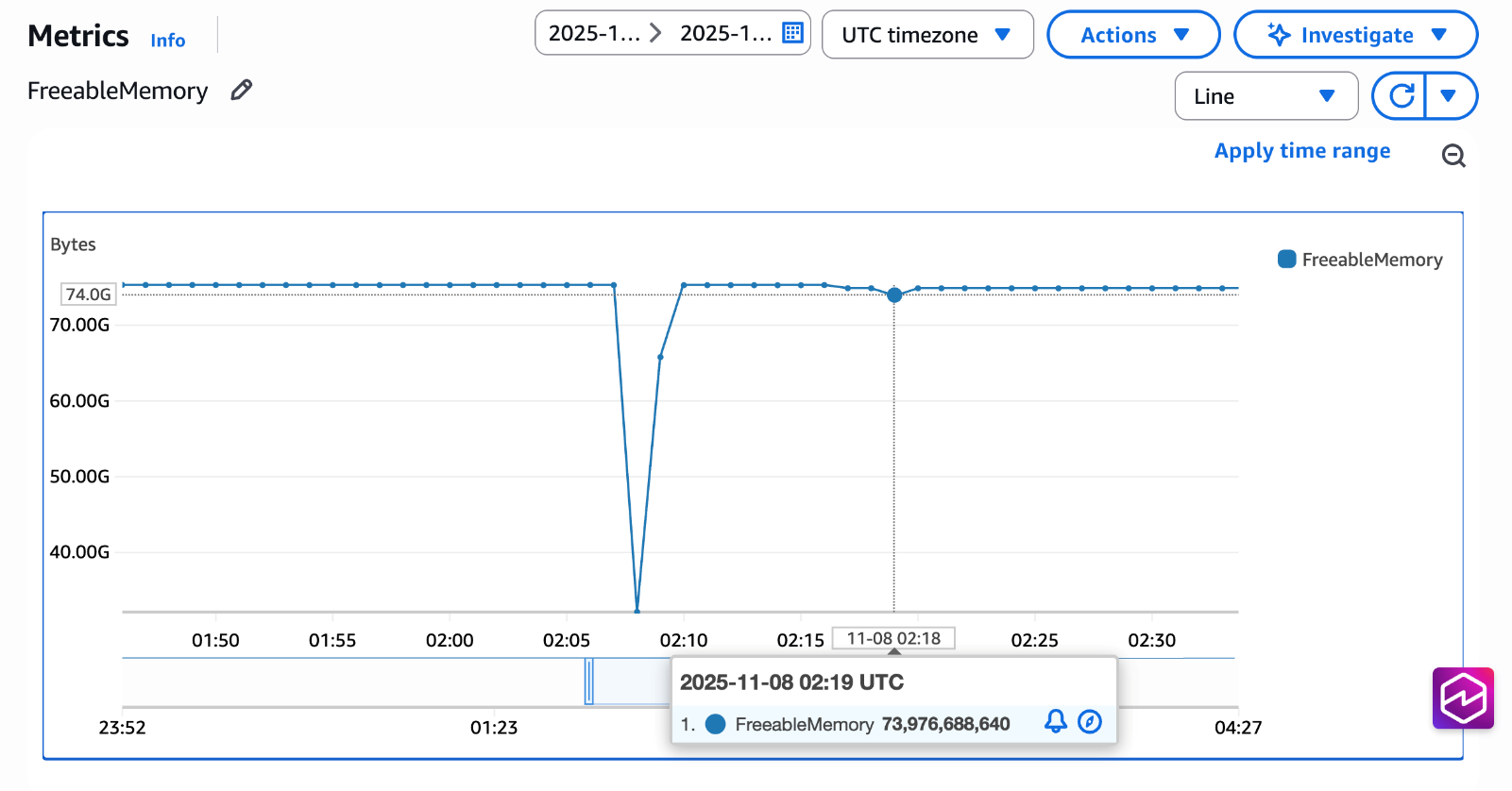 CloudWatch memory utilization graph showing freeable memory and a 56.8% memory dip running many similar queries without the shared plan cache and only a 7% drop when using it