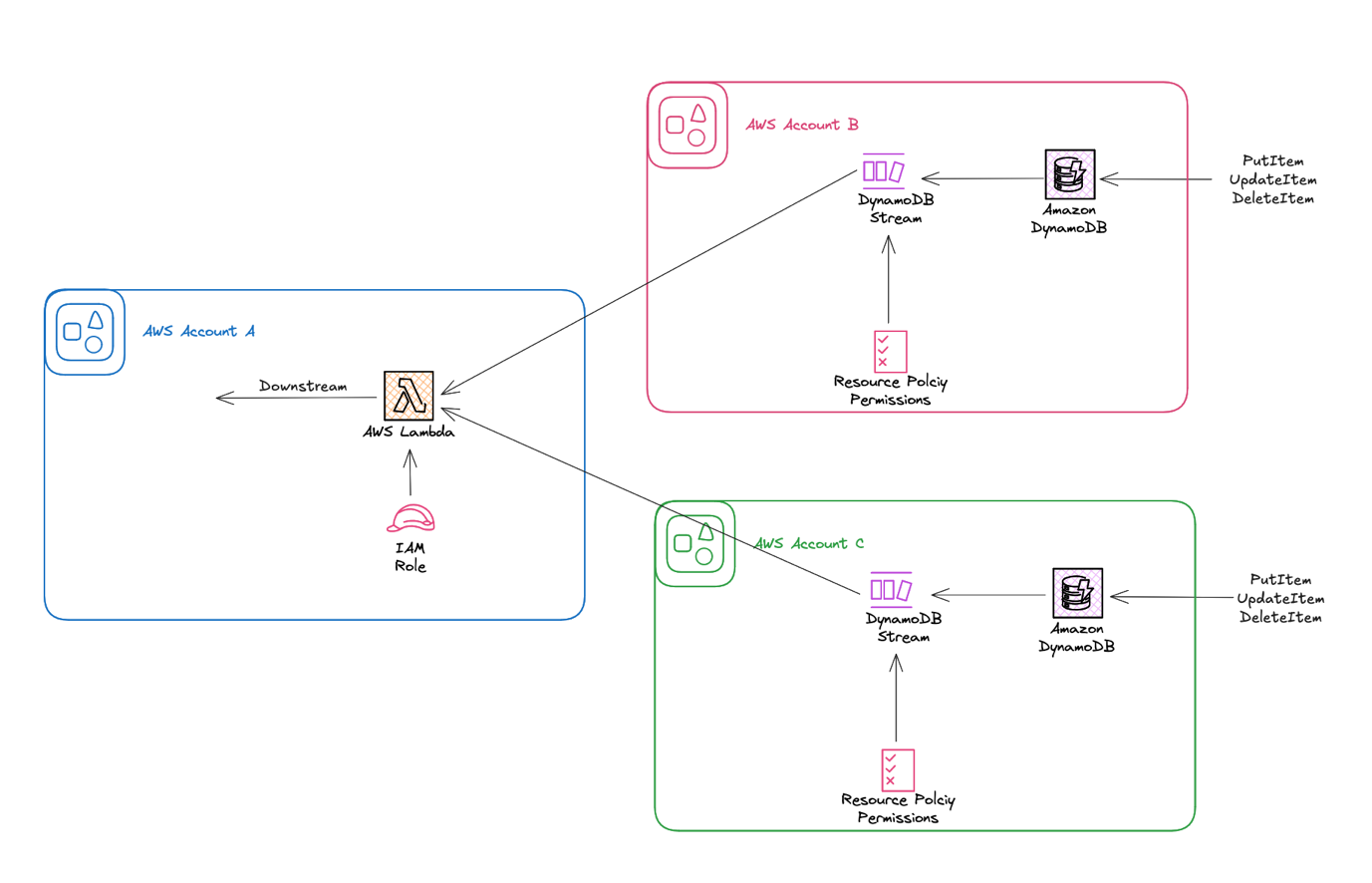 Architecture diagram