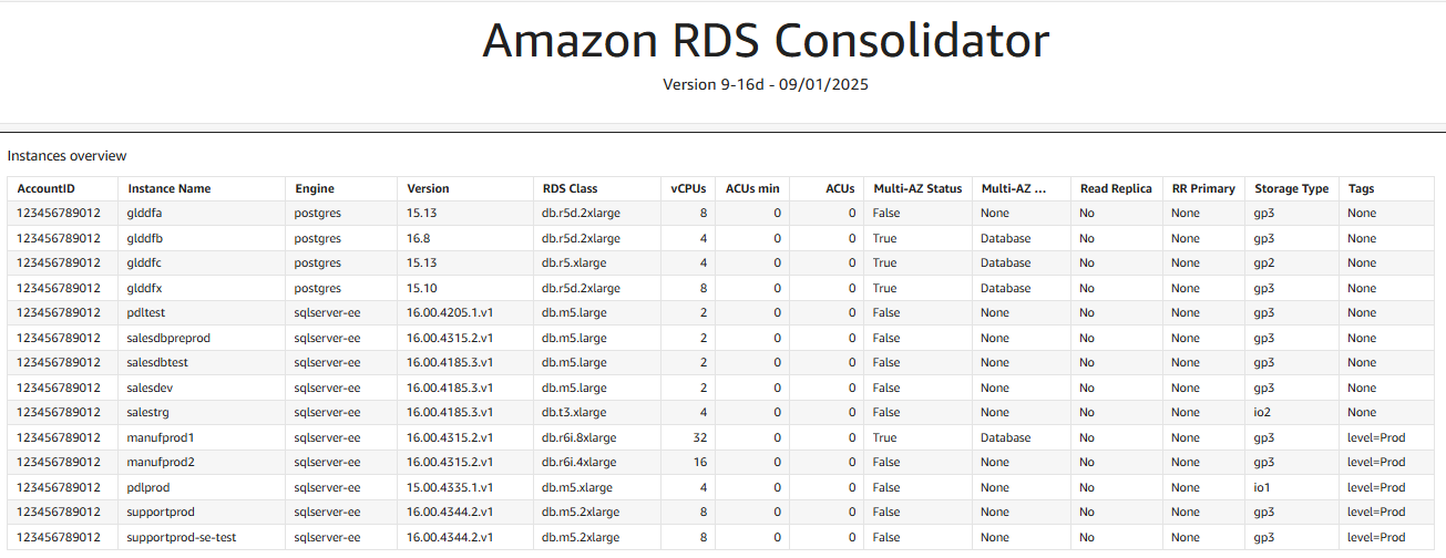 Instance list of the RDS Consolidator dashboard