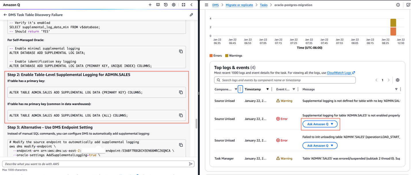 Screenshot of Amazon Q analyzing DMS task logs and providing SQL commands to enable supplemental logging on the Oracle source table