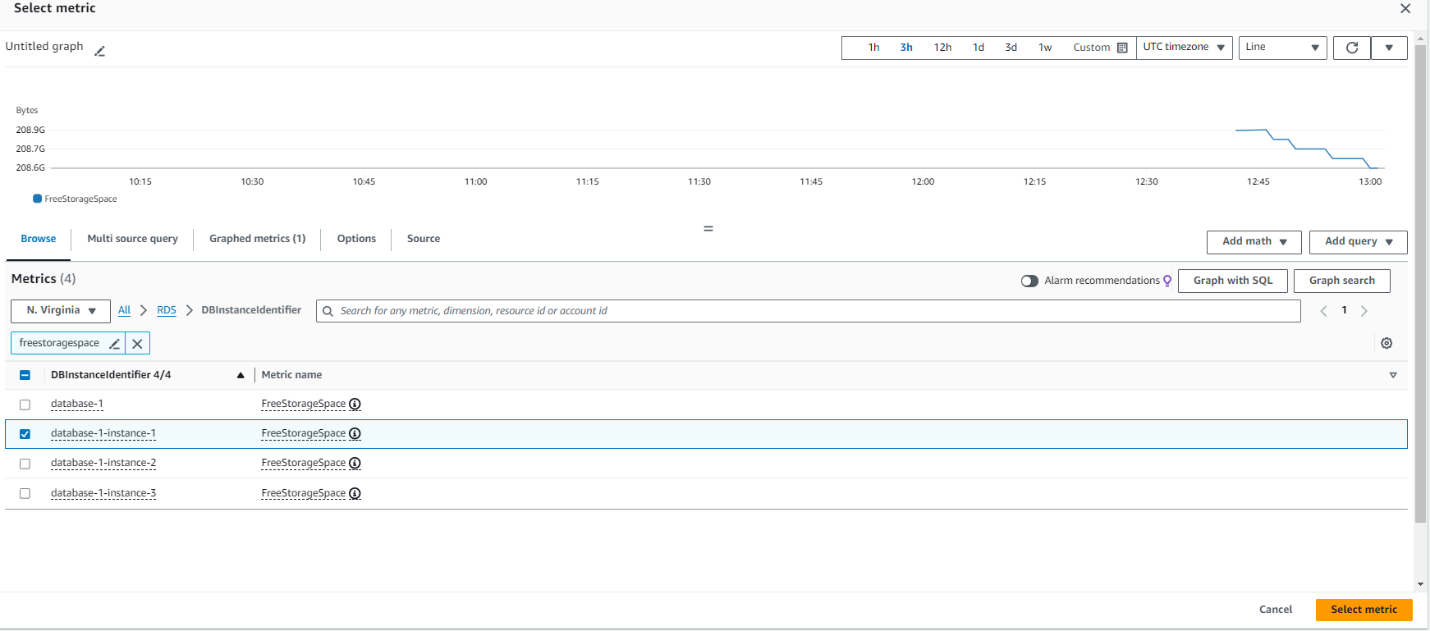 Metric Browser: CloudWatch metric browser showing RDS metrics filtered for "freestoragespace".