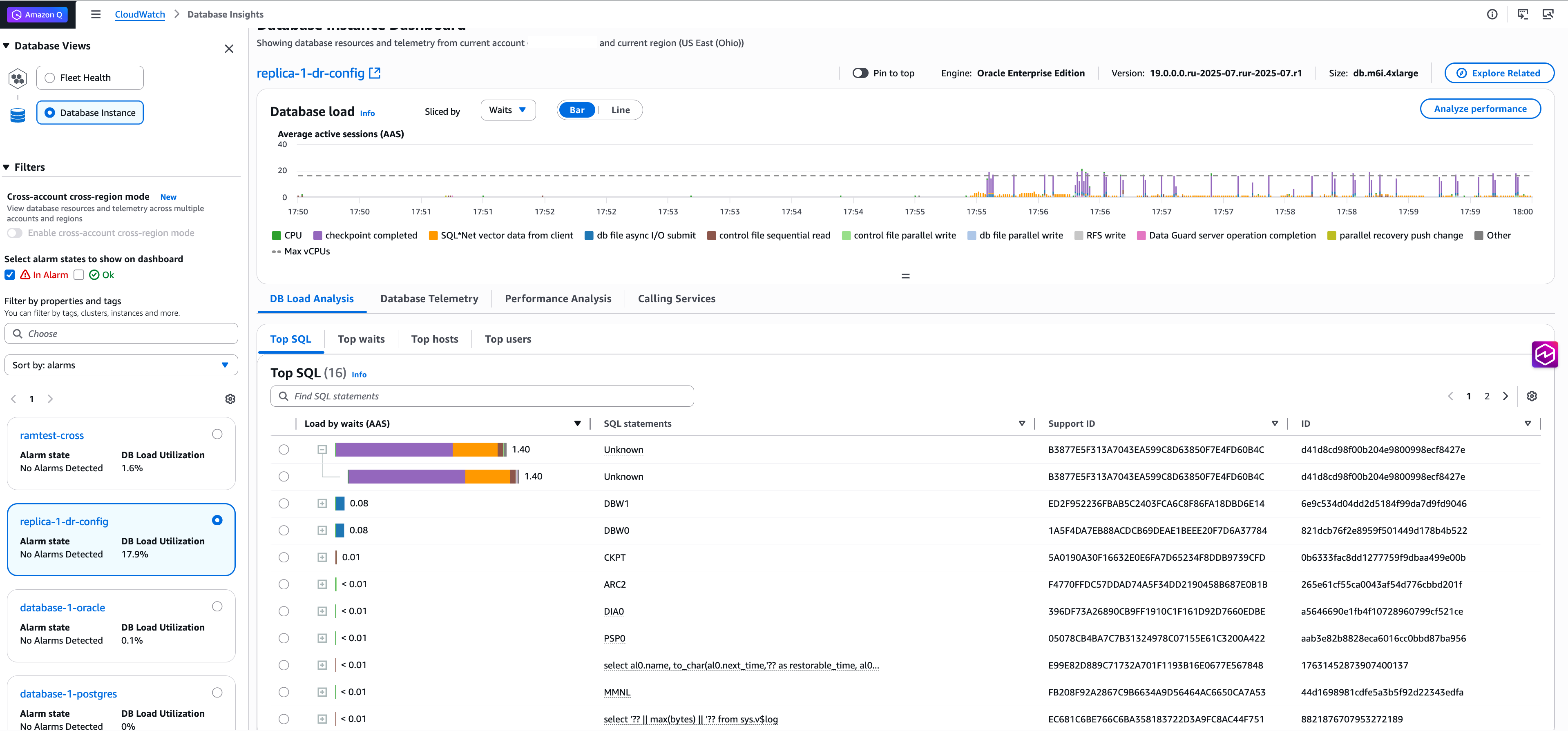 Read Replica view in Database Insights where the top SQL appears as unknown