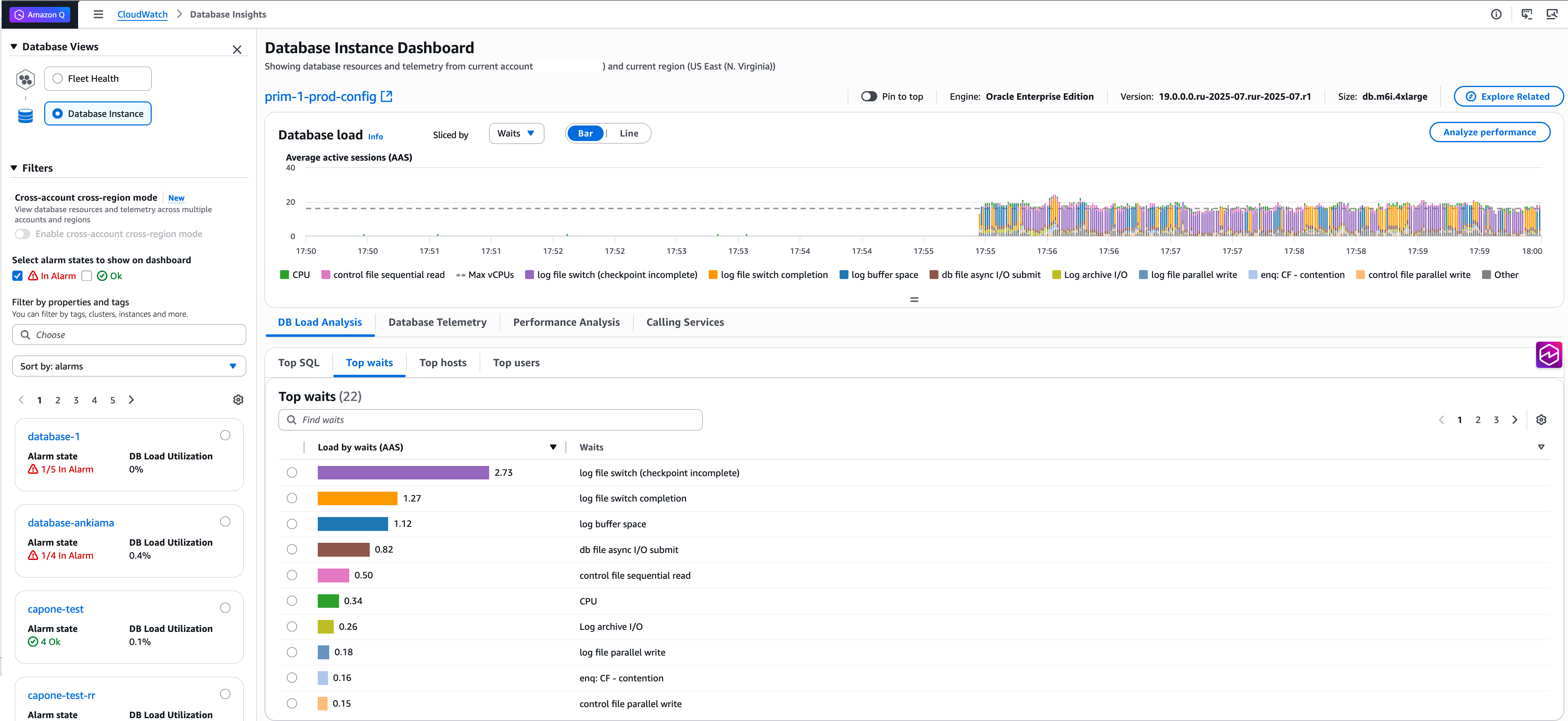 Top Waits section showing log file switch (checkpoint incomplete) and log file switch completion as the top wait events