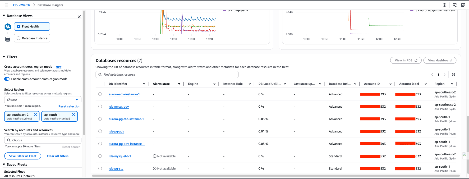 Screenshot of the Fleet Health dashboard showing hexagonal visualizations of database health status across multiple accounts and Regions, with a graph of the top database resources by DB load utilization.