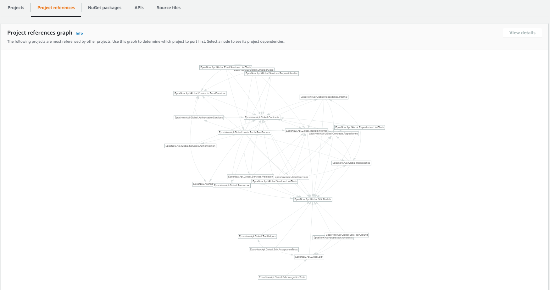 Project References graph shows the projects that are most referenced by other projects. Use the graph to determine which project to port first. Select a node to verify the dependencies.