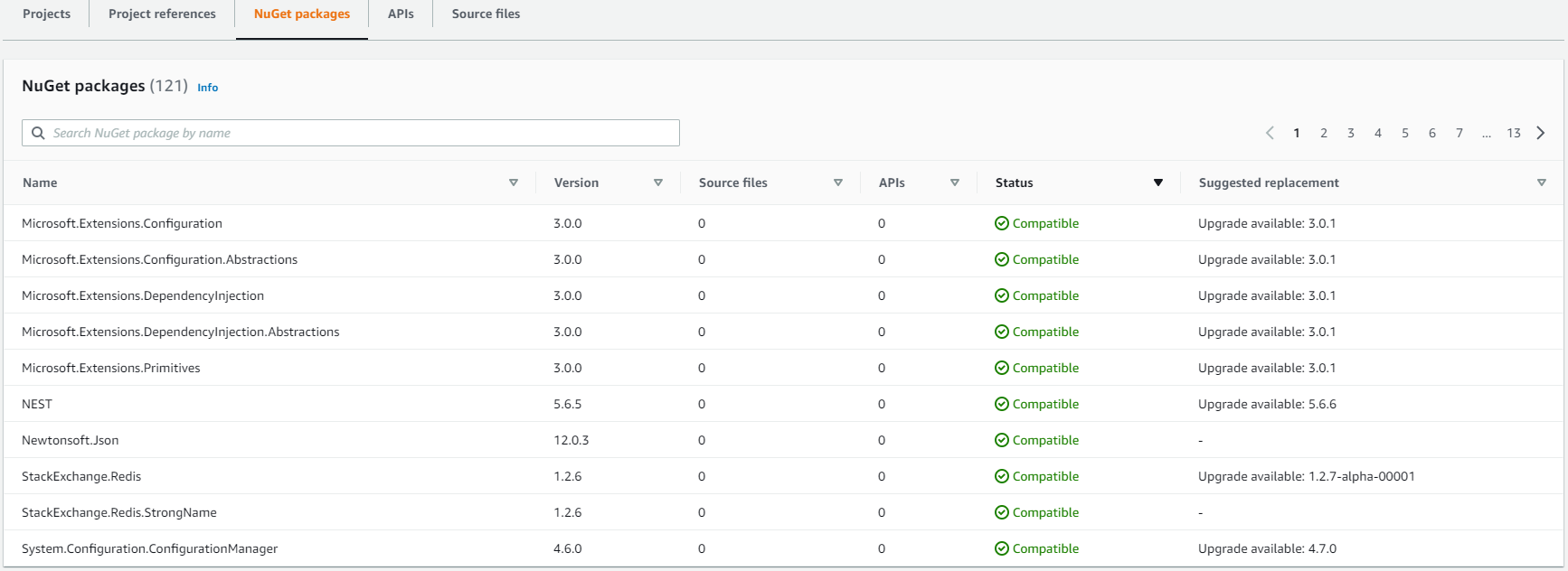 This tab lists the number of NuGet packages in your solutions file, the Name of the NuGet packages, the Version number of the packages, the Source files in the package, the number of compatible APIs in the package, the compatibility Status of each package (compatible/incompatible), and the Suggested replacement for each package.