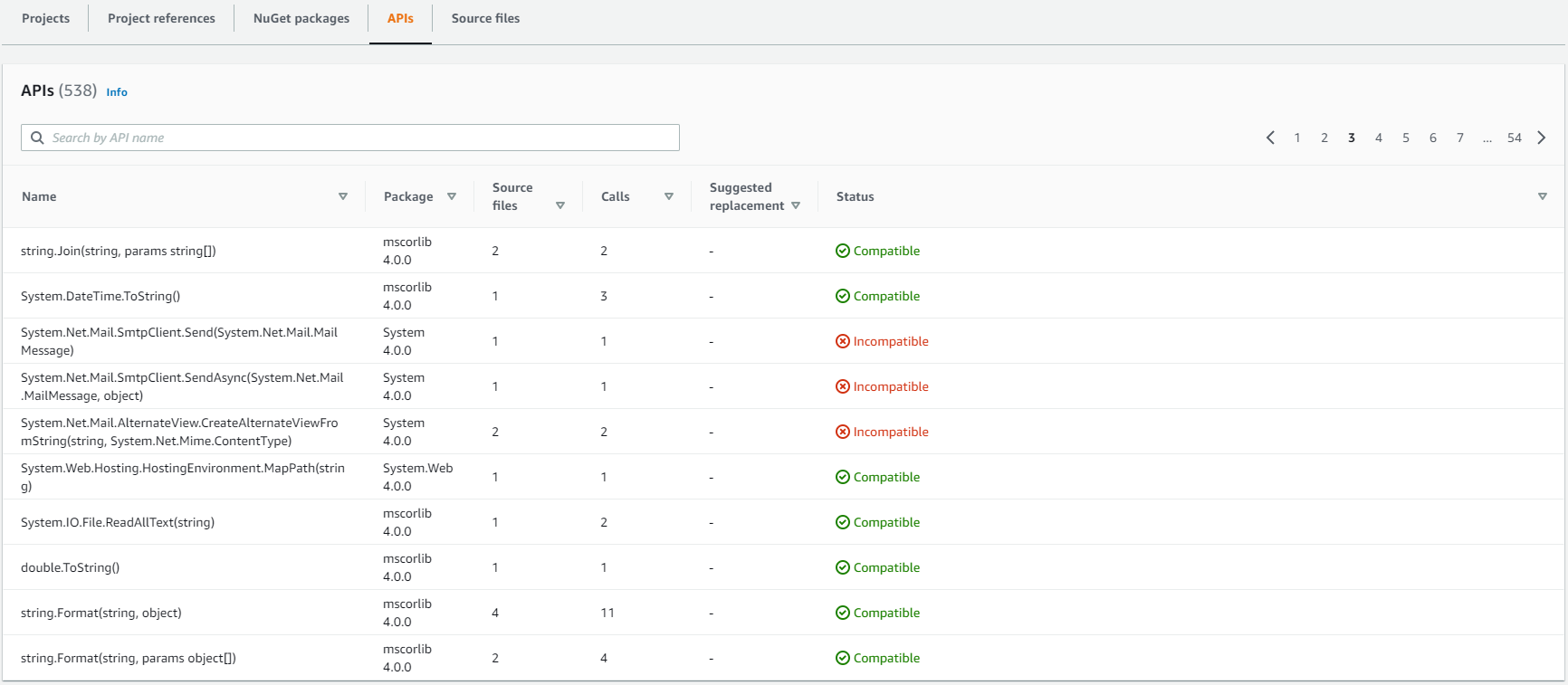 The APIs tab lists the Name of each API call in the solution, the name of the Package in which the API call appears, the number of Source files that include each API call, the Suggested replacement for the API call, and the compatibility Status of the API call (compatible/incompatible).