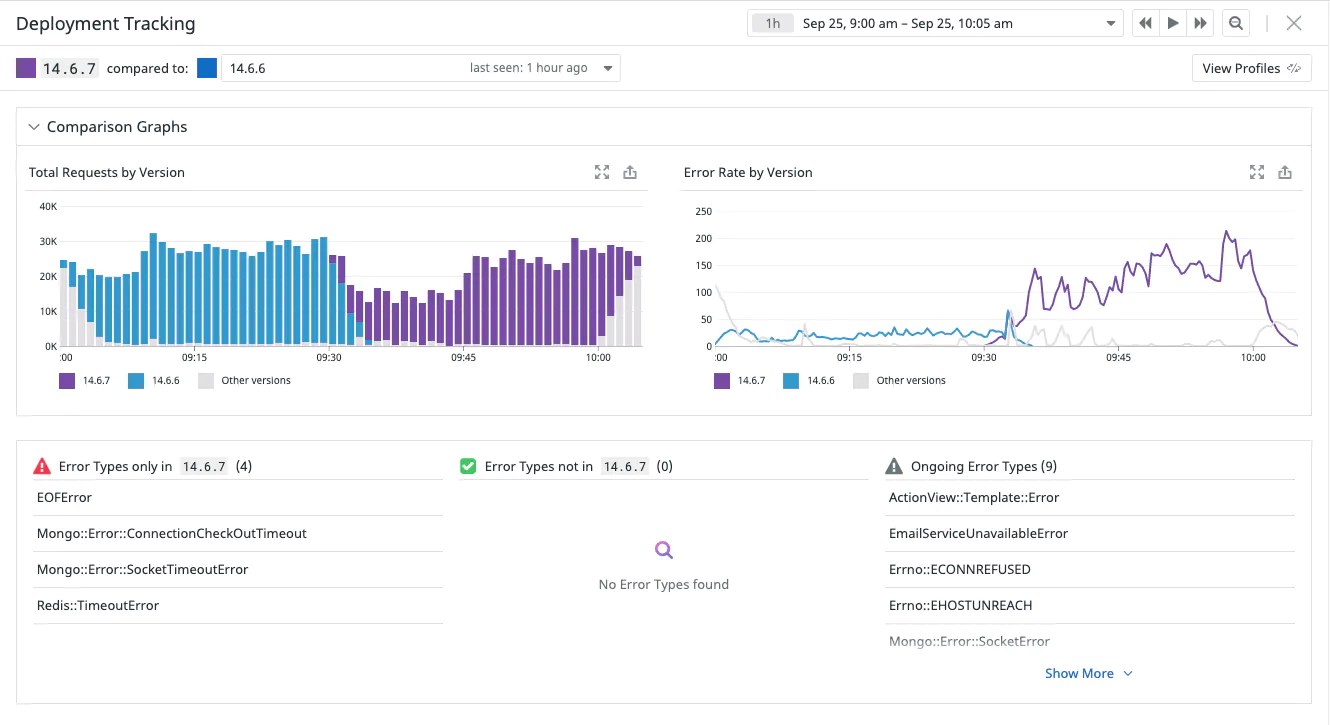 Datadog Deployment Tracking