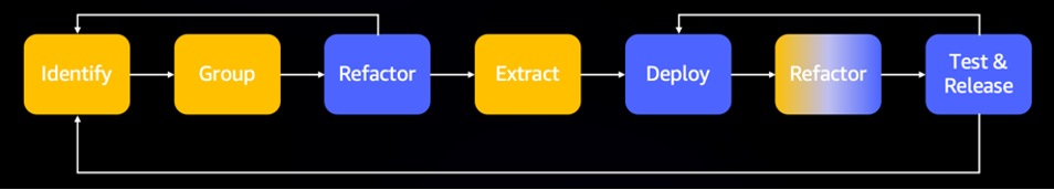 Process Model Assisted