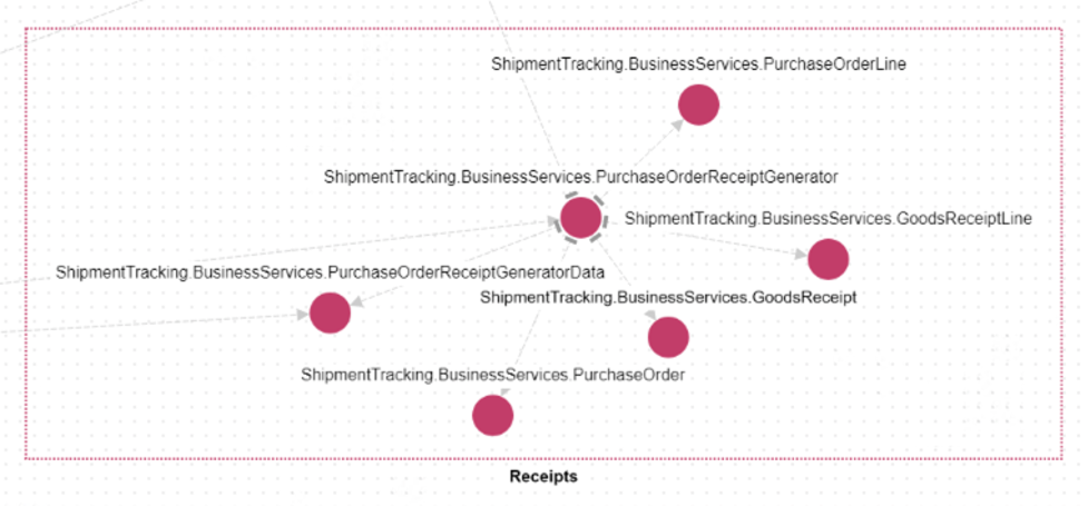 Visualize Application 5