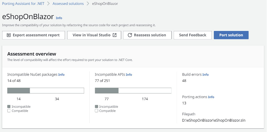 Figure 3 – Solution assessment dashboard