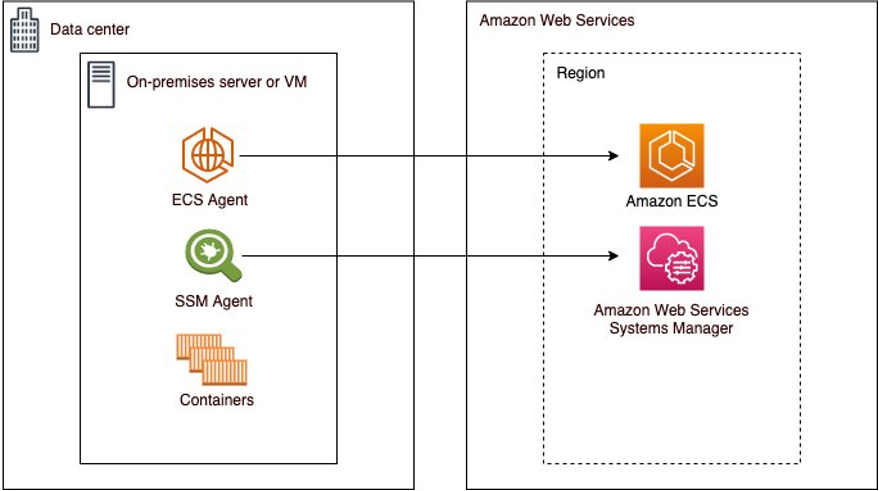 Figure 1: Architecture design