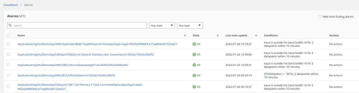 Figure 9b CloudWatch Dashboard Alarms Menu