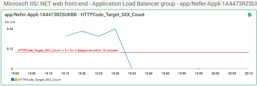 Figure 16 ALB Backend 5xx errors