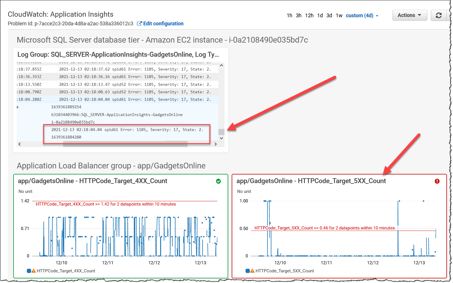 Figure 2 : CloudWatch Application Insights automated dashboard