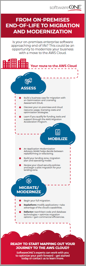 SoftwareONE approach for migrating and modernizing End of Support workloads