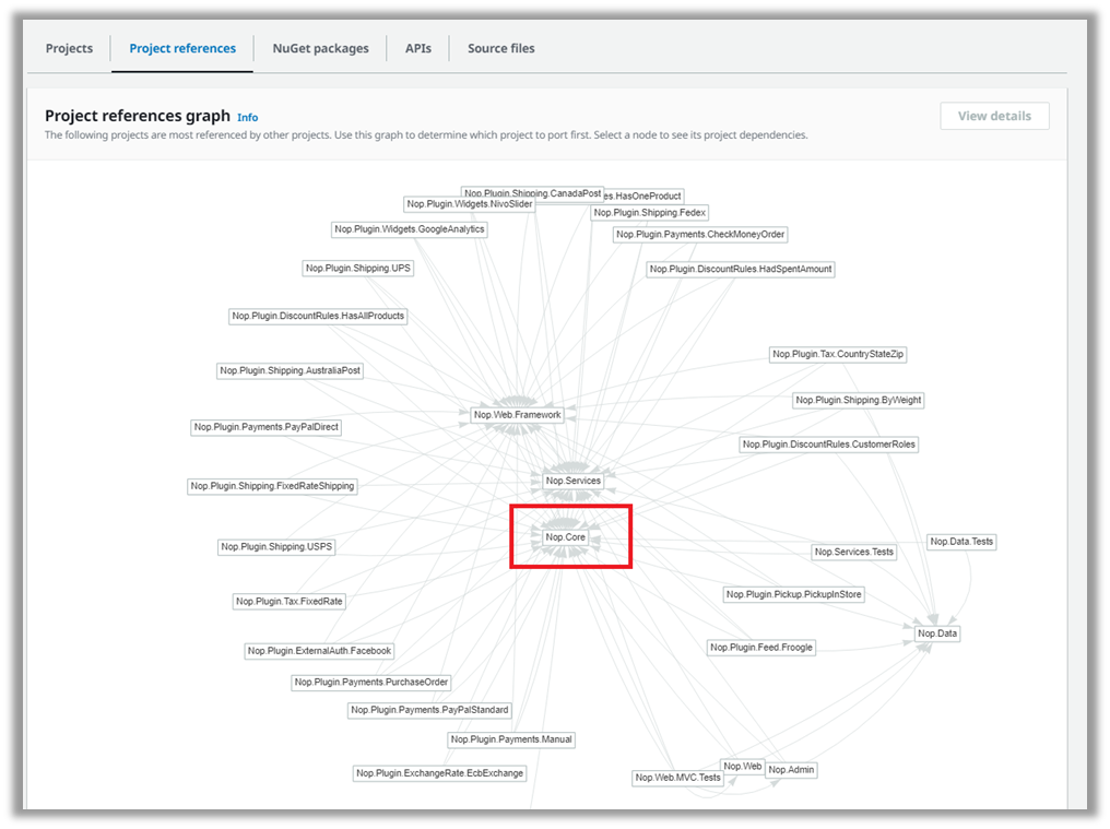 Graphical view of projects dependencies