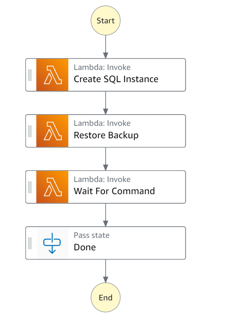 Step functions process flow