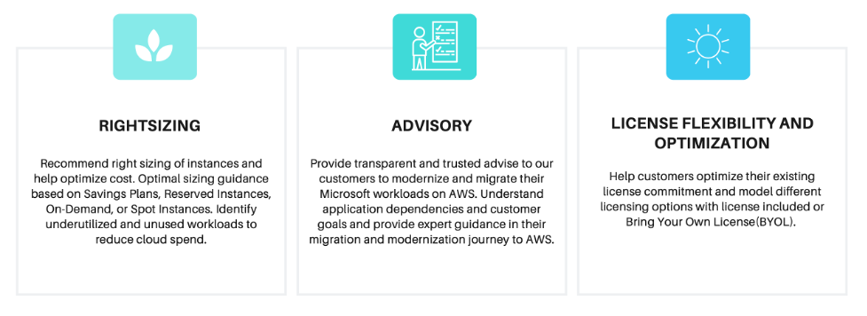 Benefits of Redington Offering 1. Rightsizing: Recommend right sizing of instances and help optimize cost. Optimal sizing guidance based on Savings Plans, Reserved Instances, On-Demand, or Spot Instances. Identify underutilized and unused workloads to reduce cloud spend. 2. Advisory: Provide transparent and trusted advise to our customers to modernize and migrate their Microsoft workloads on AWS. Understand application dependencies and customer goals and provide expert guidance in their migration and modernization journey to AWS. 3. License flexibility and optimization: Help customers optimize their existing license commitment and model different licensing options with license included or Bring Your Own License(BYOL).