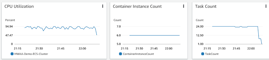 CPU, memory and batch job task metrics