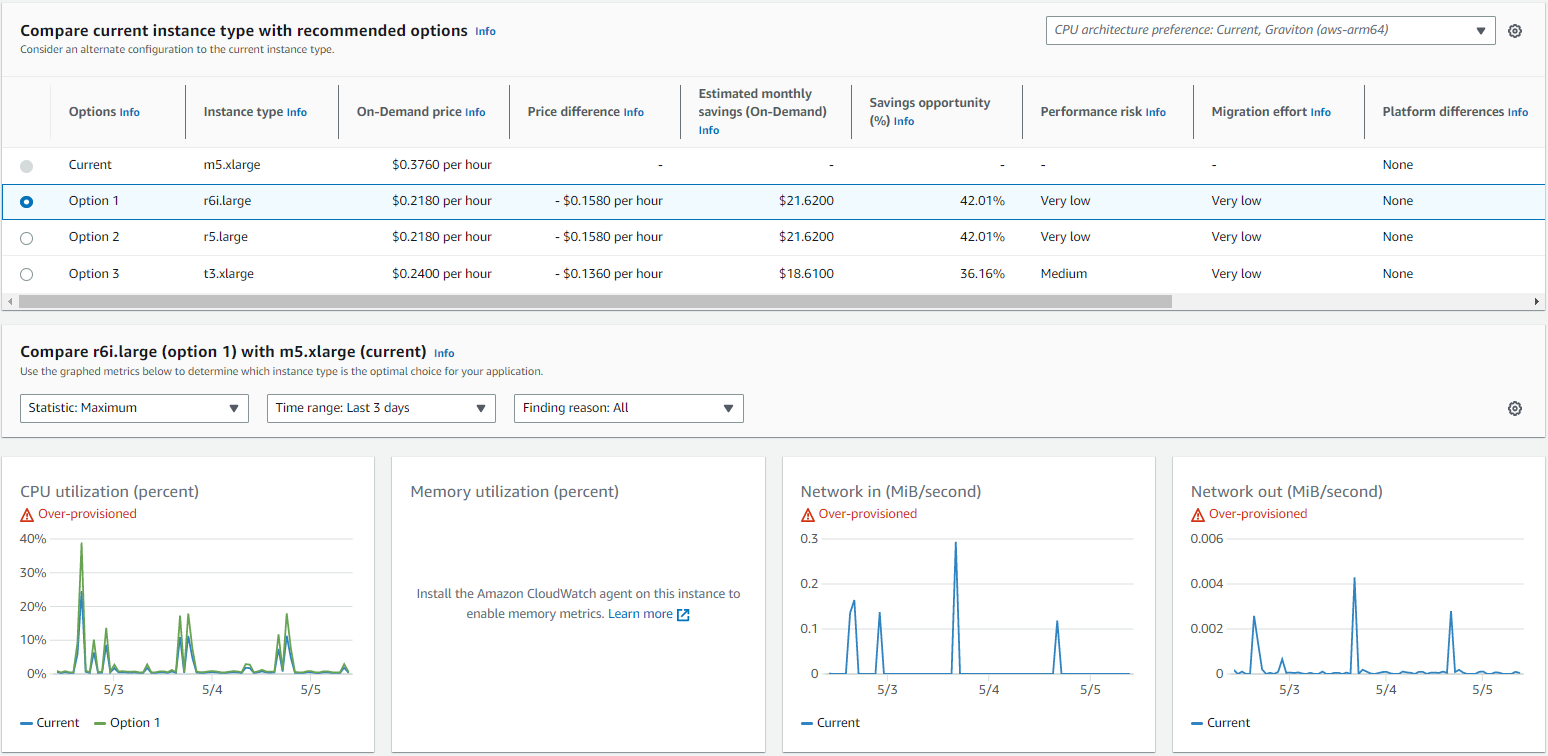 EC2 instance Recommendations comparison