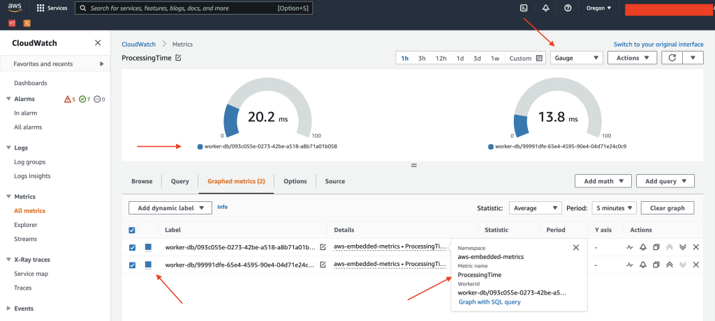 aws-embedded metrics dashboard
