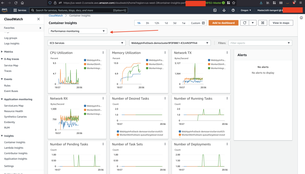 Sample Container Insights dashboard
