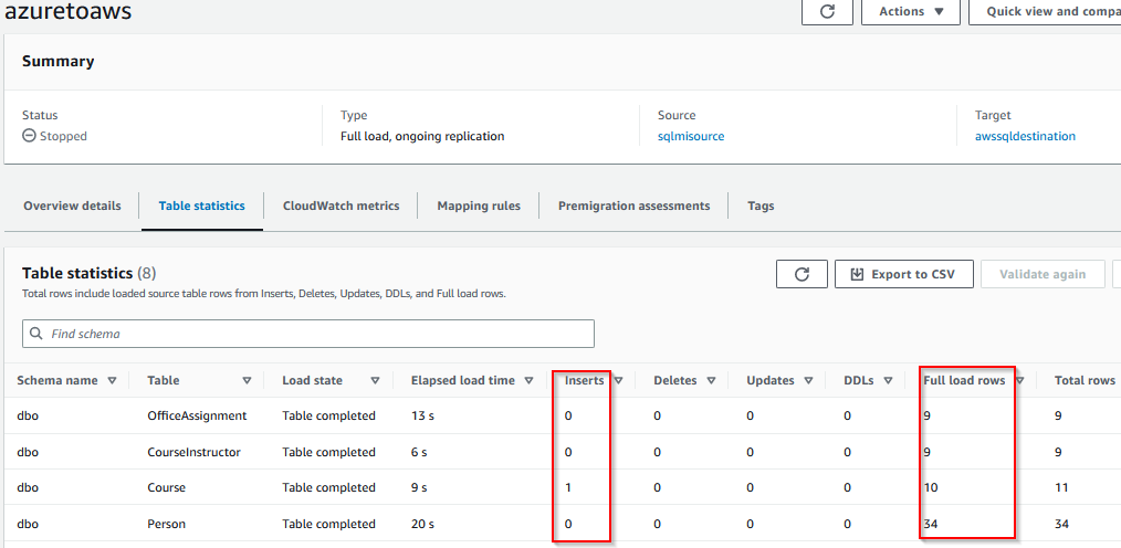 Figure 14. AWS DMS migration task status progress report from DMS replication summary page