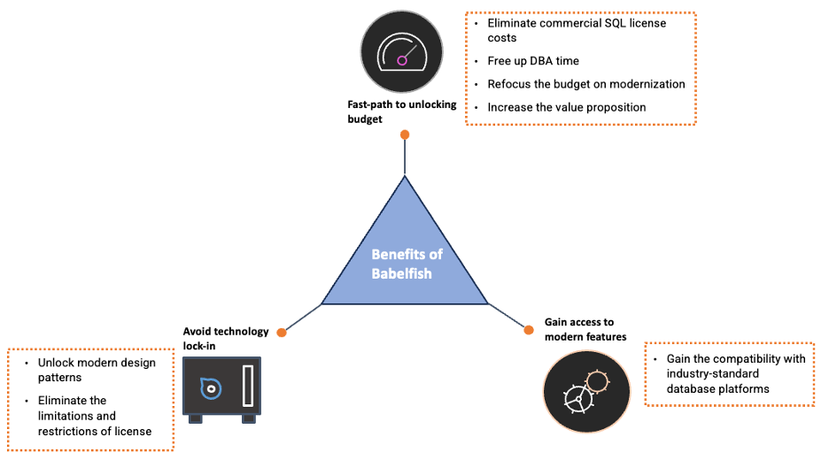 Major benefits of modernizing databases with Babelfish for Aurora PostgreSQL