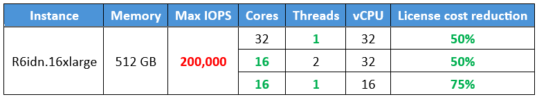 Optimize CPU samples