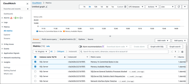 CloudWatch console – Verify memory metrics.