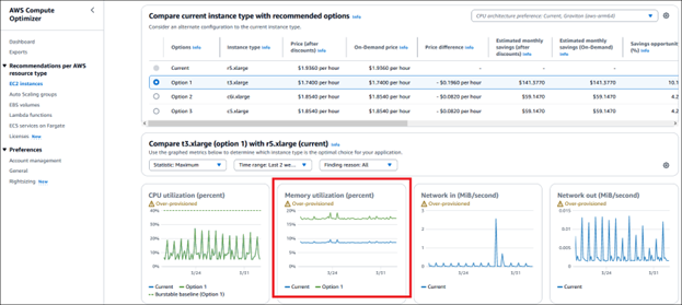 Compute Optimizer console – verify memory utilization.