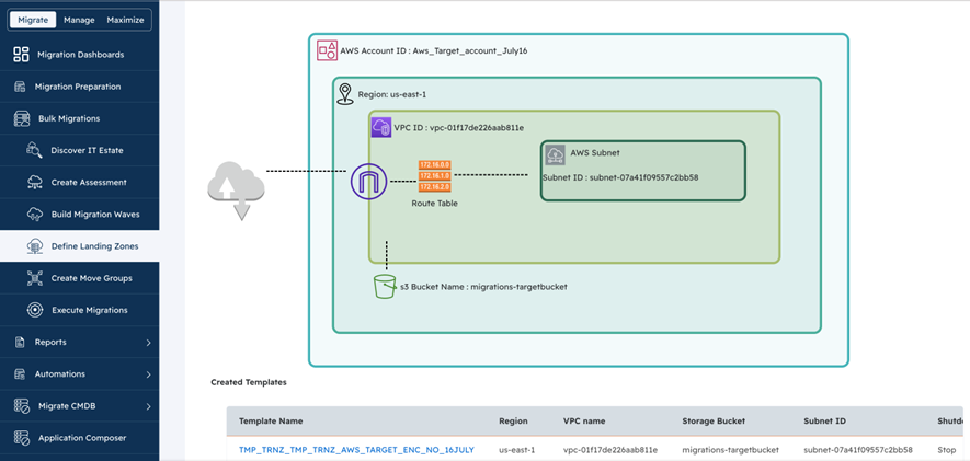 Defining landing zones