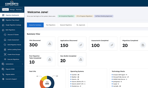 Migration dashboard showing real-time monitoring