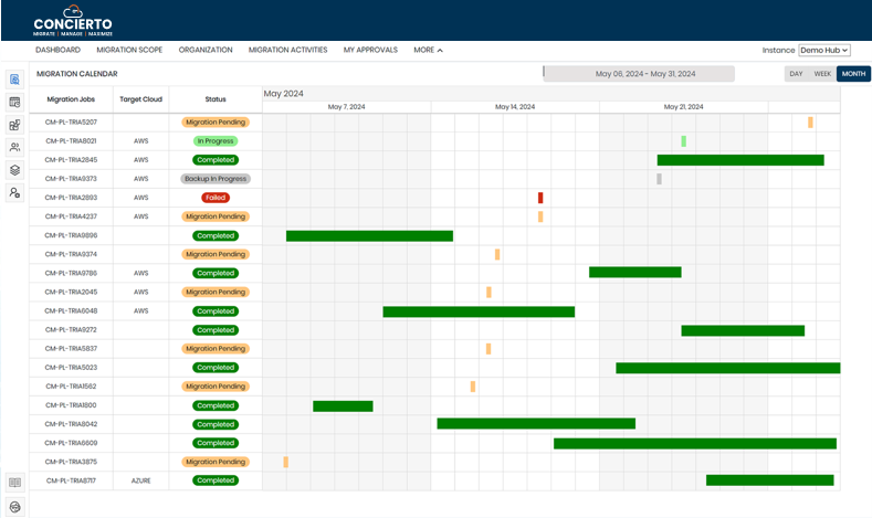 Intelligent migration wave planning dashboard
