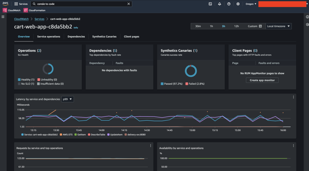 Services Overview, showing key metrics for one of the .NET services running on EKS
