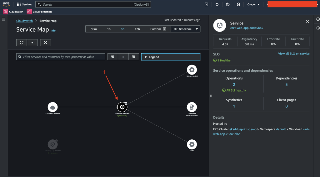 Services Map showing the application topology and key metrics for the selected service