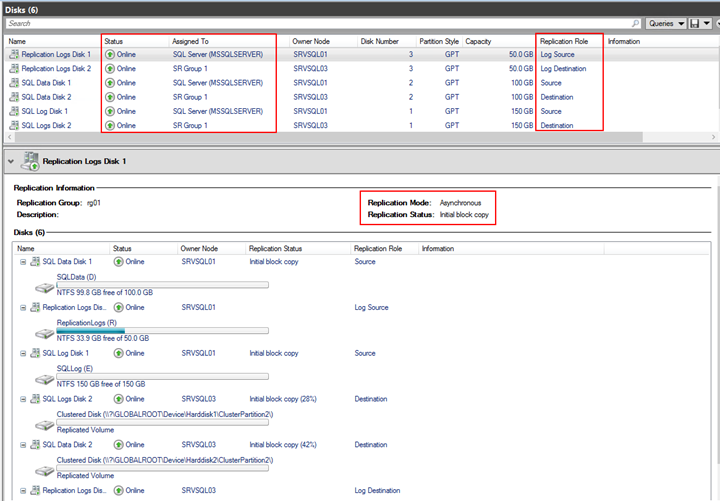 Figure showing the Storage Replica setup working and running the initial block copy.