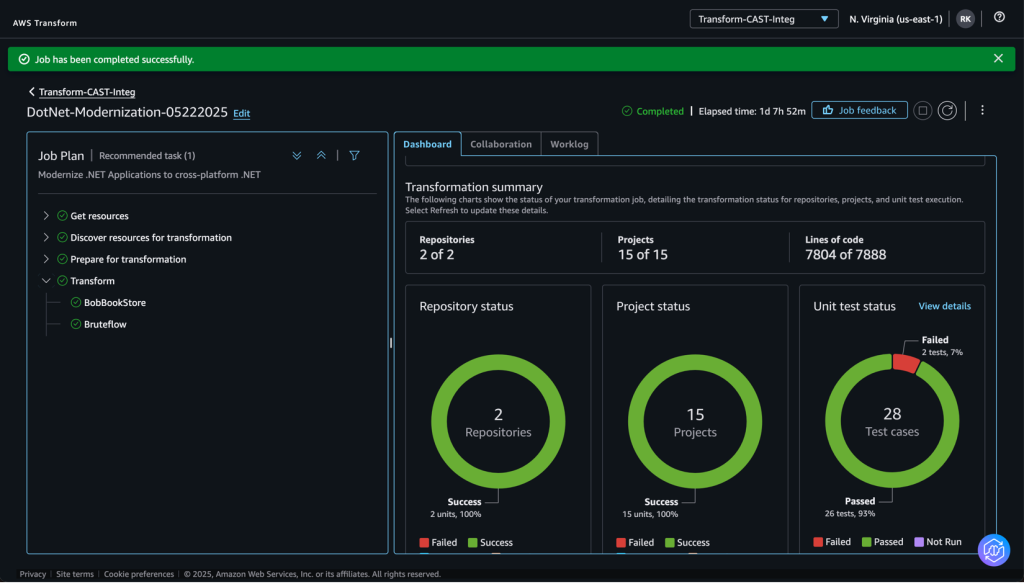 Dashboard with Unit test case execution