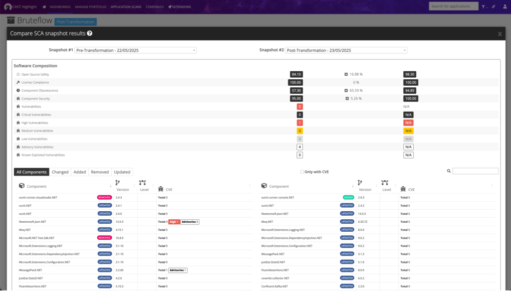 Run post-transformation analysis with CAST Highlight