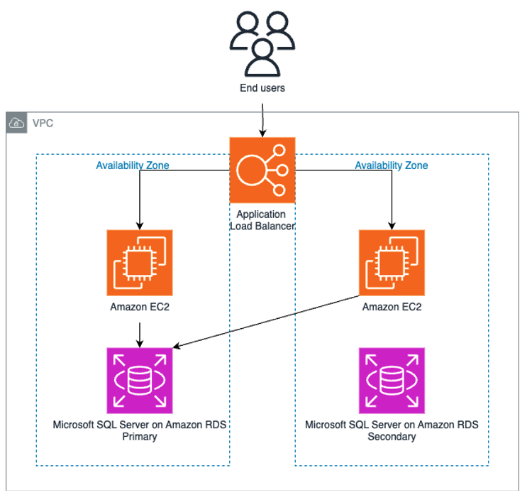 Application Architecture