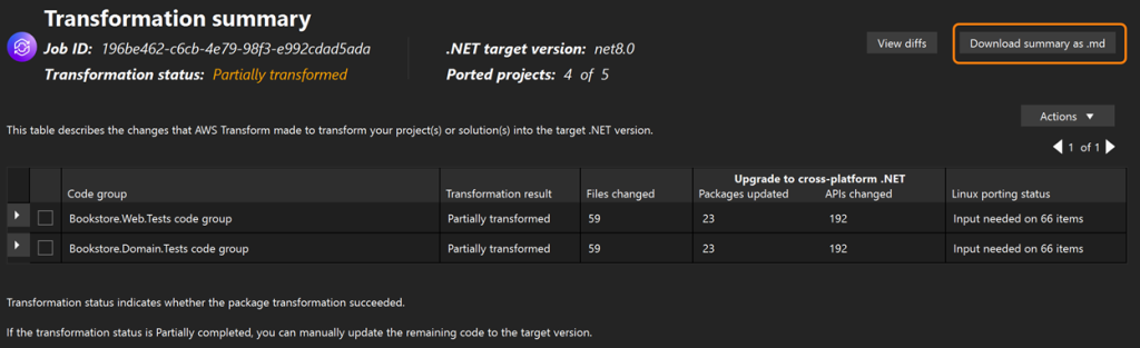 Image 14 – Transformation summary
