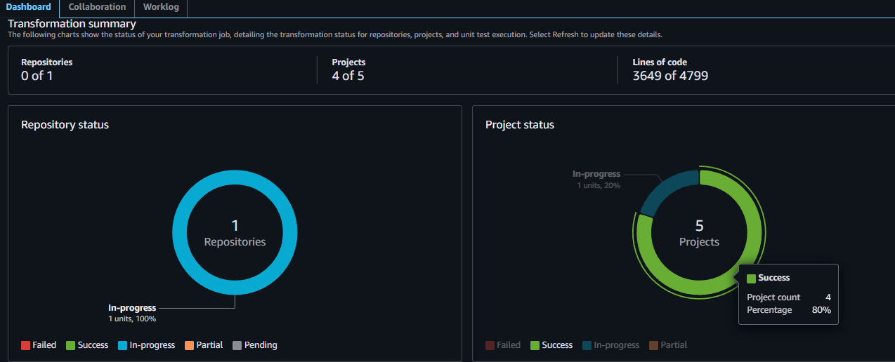 View transformation progress summary in dashboard