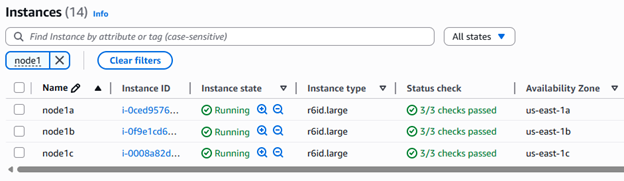 Figure 2 : Three Amazon EC2 instances on three AZs