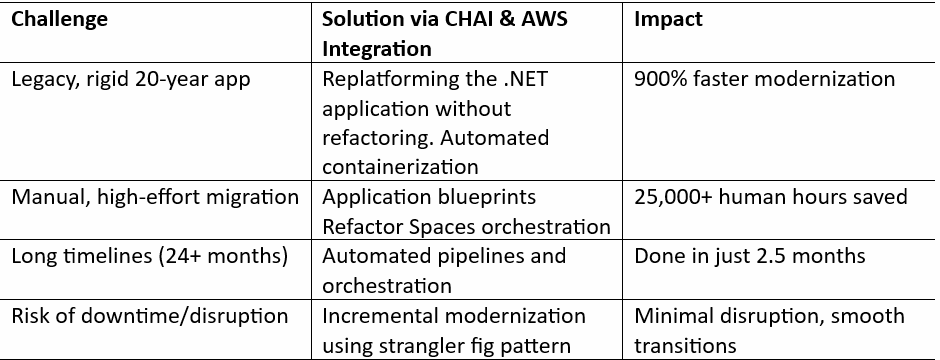 Customer 1 Success Metrics