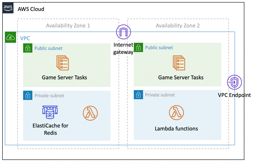 key components of the networking infrastructure