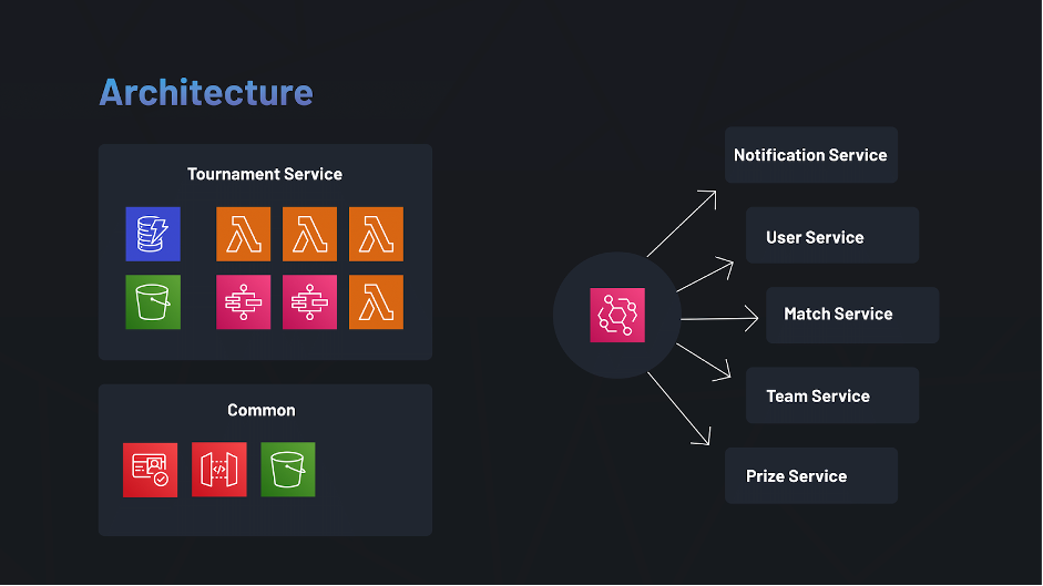 Architecture diagram